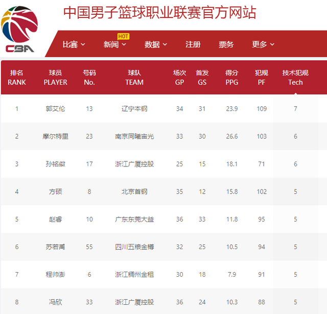 一旦某课程