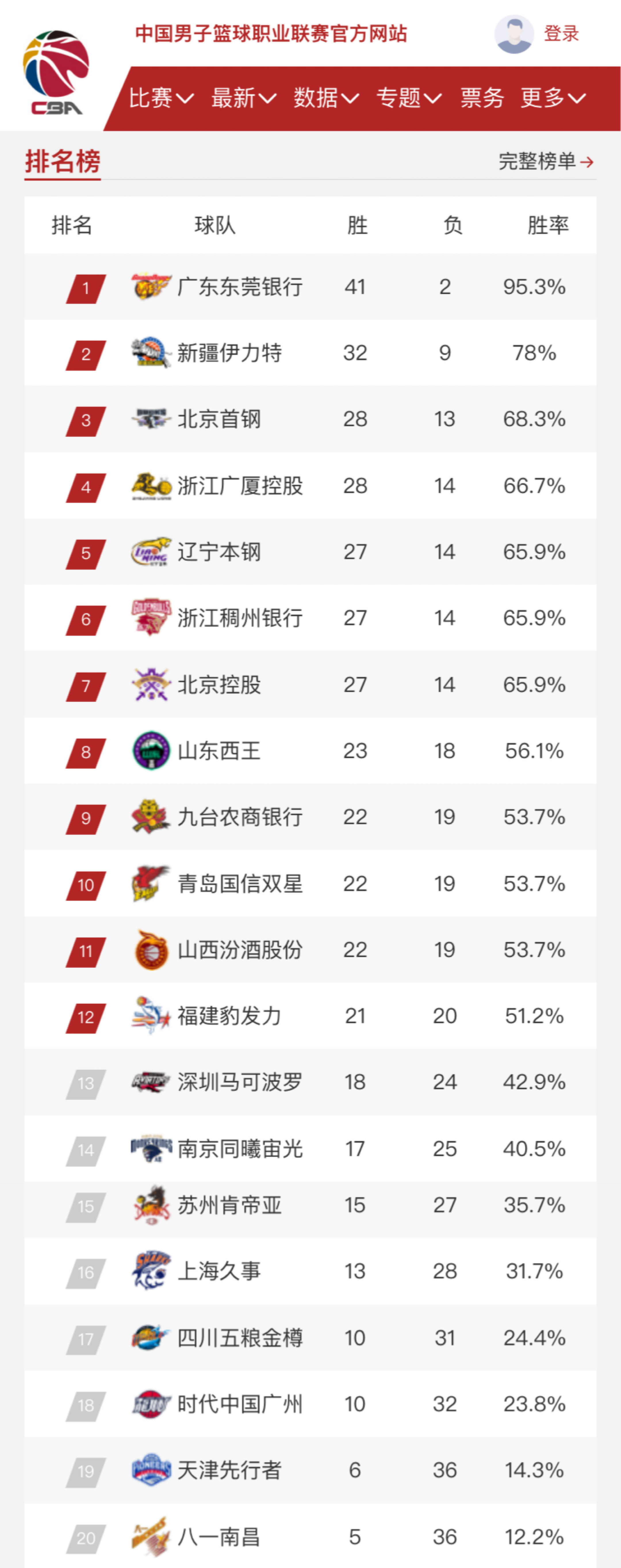 每一位足球