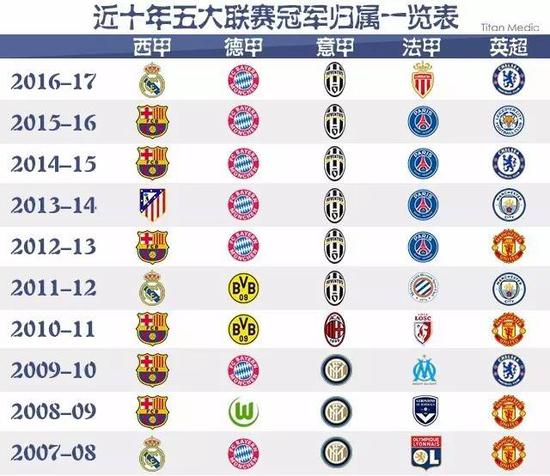 只有持续的