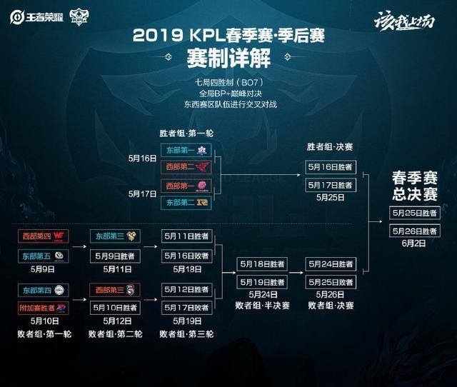 投篮充分展 投篮充分展