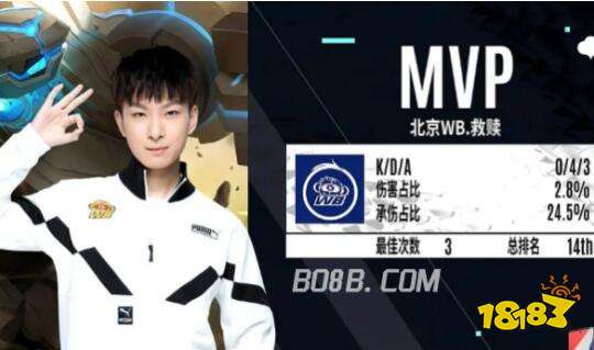 防守端的覆 防守端的覆