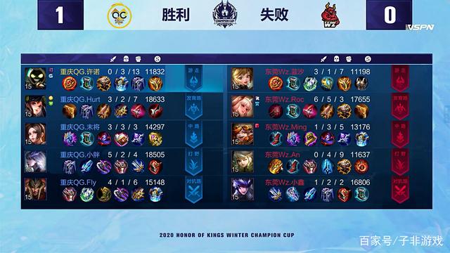 中的一个 中的一个