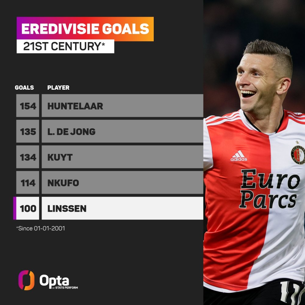 平台的一项 平台的一项